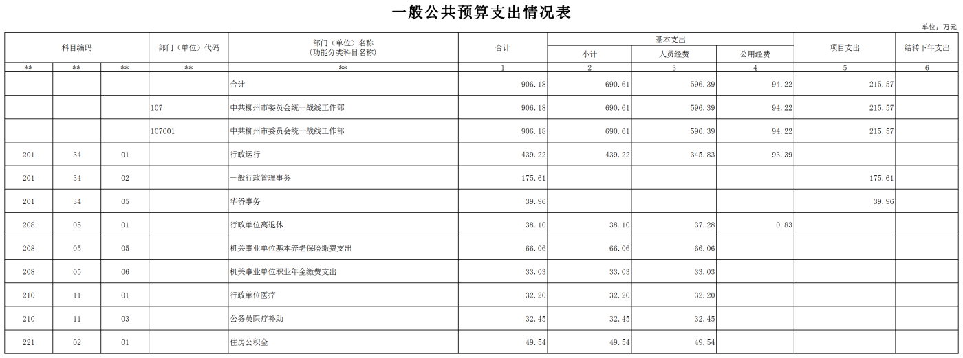 5统战部本级-2022年单位预算报表(财政审核).png