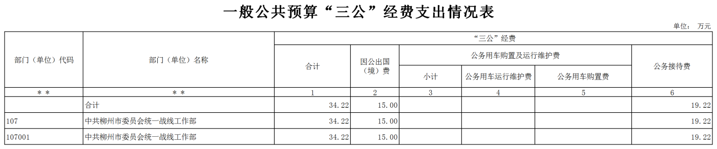 7统战部本级-2022年单位预算报表(财政审核).png