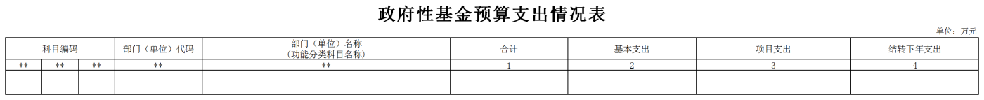 8统战部本级-2022年单位预算报表(财政审核).png