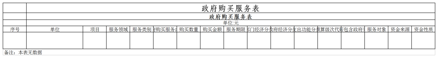 10统战部本级-2022年单位预算报表(财政审核).png
