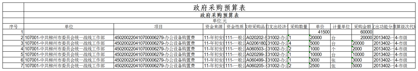 9统战部本级-2022年单位预算报表(财政审核).png